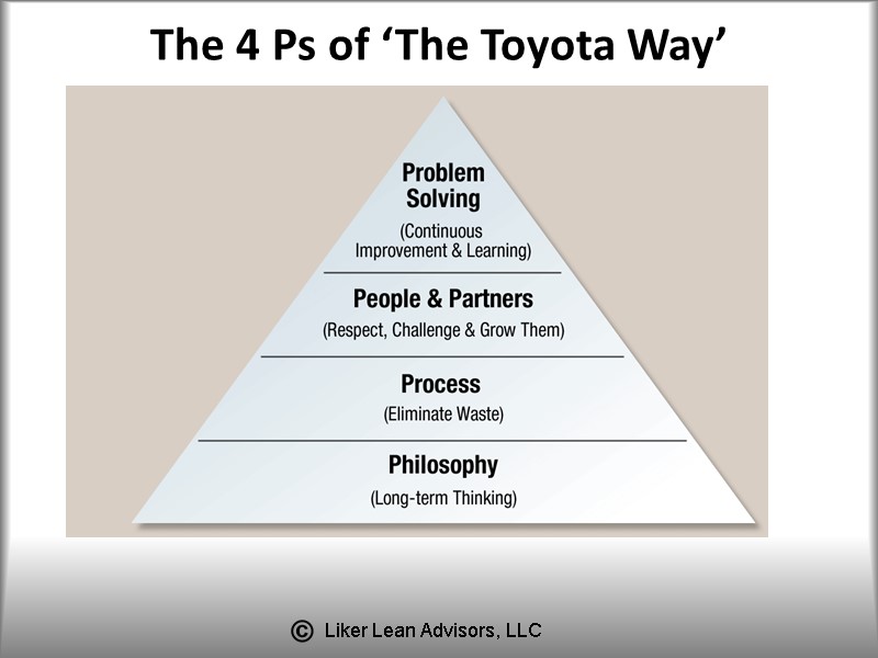 The 4 Ps of ‘The Toyota Way’